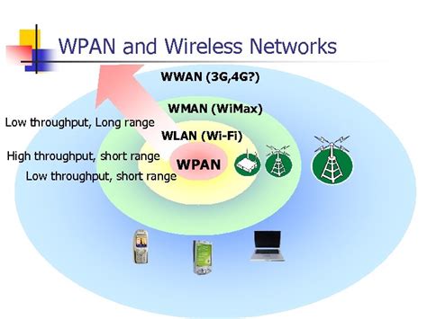 wpans radio frequency id|wpan vs wlan.